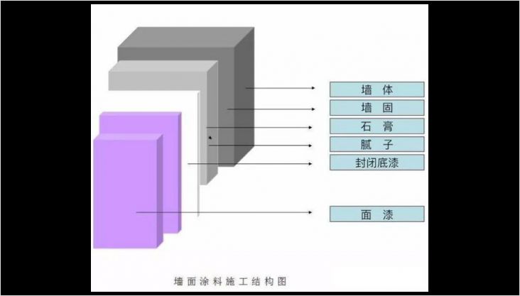 主體拆改注意事項(xiàng)